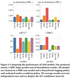 CMIP